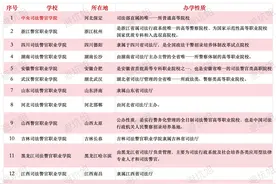 各省司法警官学院已经整理图片