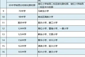 南岗区各初中基本情况及师资力量盘点图片