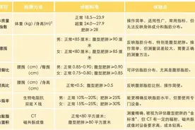 减肥老是原地踏步？没想到，这些简单的方法是“王炸” | 科学减重一起来图片