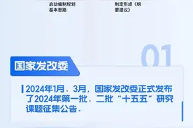 国家“十五五”规划（2026-2030）研究重点及方向图片