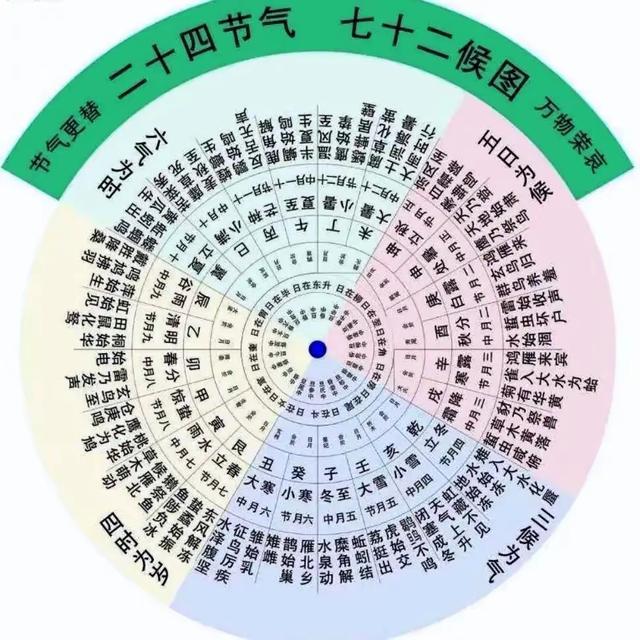 “白天冬至，单衣过冬，晚上冬至，冻死老牛”，今年冬至在几点？