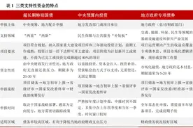 超长期特别国债、中央预算内投资、专项债哪项更容易得到资金支持图片