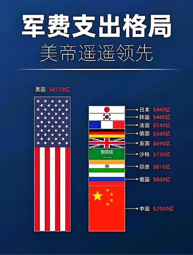 中国建成世界第一高桥，引起美国内讧，议员怒喷：我们只会搞破坏