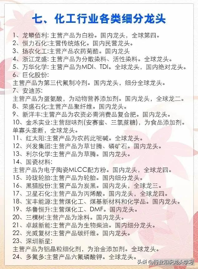珍藏：国产半导体+有色+化工+农业+医药+汽车芯片+信创+食品饮料