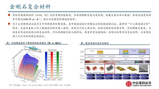 中信建投:金刚石材料·高效散热破局之选