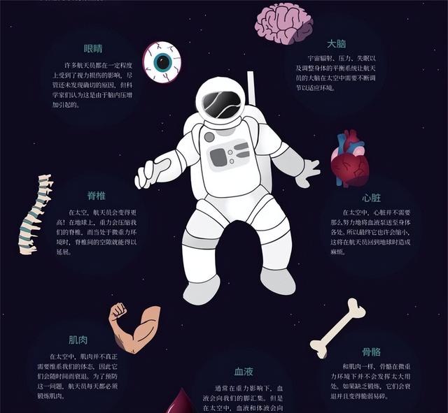 宇航员能在太空过夫妻生活生孩子吗？专家：难度超乎想象
