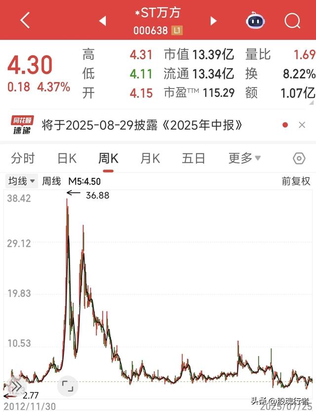 突发！晚间3家公司被立案调查，13万股东今夜无眠，这周末凉凉了