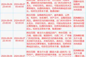 宁波多地即将停水、降压供水！请提前储水→图片