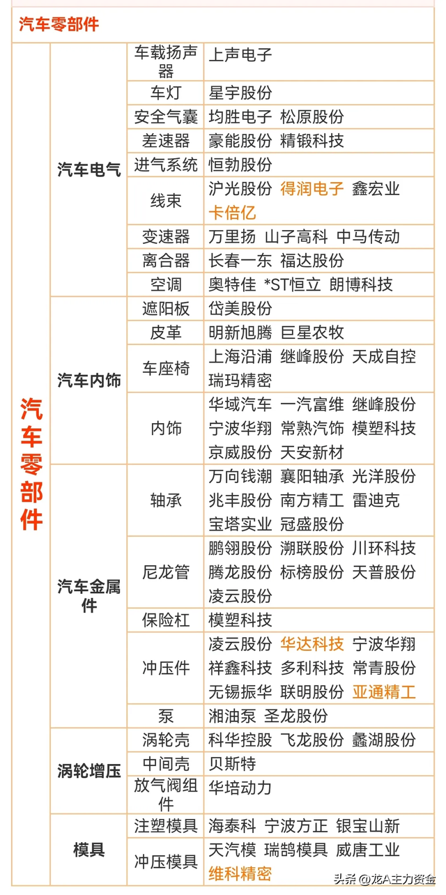 消费电子+医药龙头公司+算力50强+军工+汽车零部件+氢能源+半导体