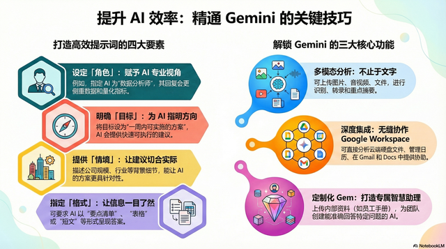 Google Gemini 深度整合全功能详解