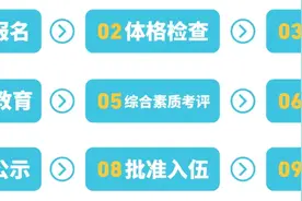 趁青春，去当兵！2025年全国征兵最新政策汇总！图片
