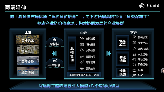 突围“AI+海洋”，青岛新王牌呼之欲出