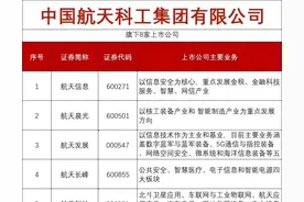 央企高科技概念，航空系+航天系控股上市公司名单大全！图片