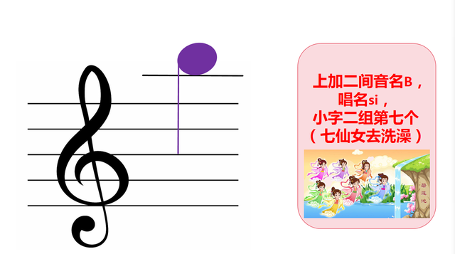 自学五线谱音符：位置、音名、唱名、谐音梗记忆（高音谱号部分）