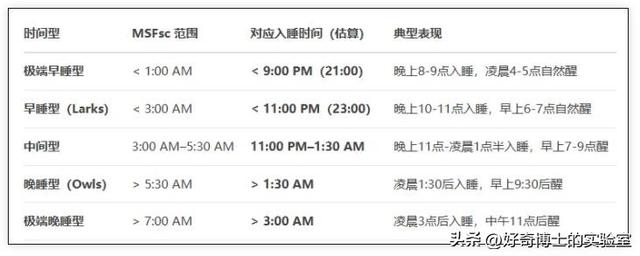 这4种你以为的缺点，其实是智商高的表现！