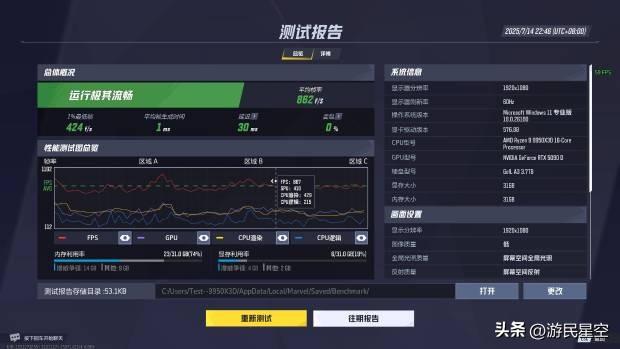 AMD说用它的CPU打游戏帧率能上千 让我们验证试试