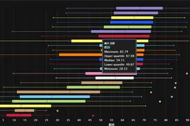 魔兽世界：WLK最新伤害排行和全职业玩家数量，玩战士绝对是信仰图片