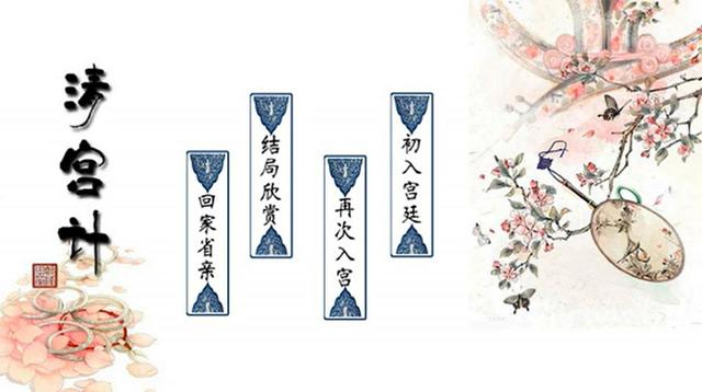 橙光游戏从恋爱到权利，从《清宫计》到《盛世天下》，让玩家着迷