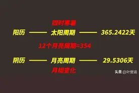 今年是寡妇年?不宜结婚?图片