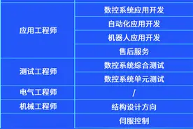 华中数控开启春招，TCL工研院等上新工程师岗位，今天下午还有专场招聘！图片
