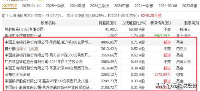AMD 市值暴增6000亿 10大官方实锤核心供应商曝光！节后或涨停潮