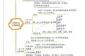 初一数学——一元一次不等式组易错点、重点题型总结图片