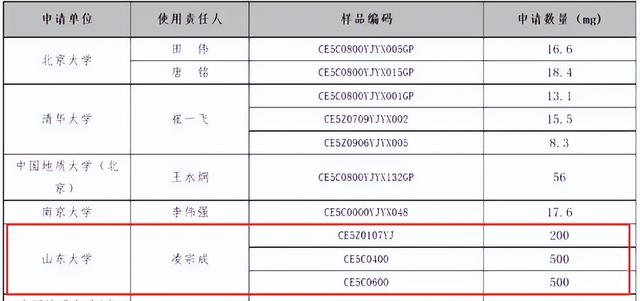 发布全球首个“月球镁环报告”后，山东大学又接“新单”了
