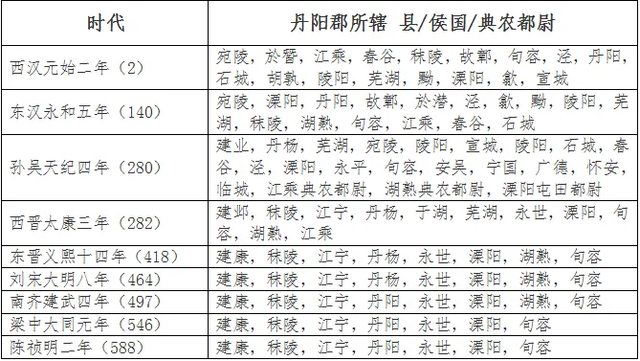苏皖边界行系列之三：大、小丹阳跨界场