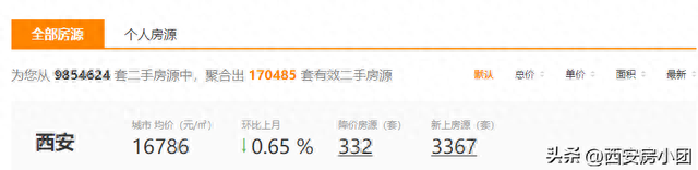 价格集体上调！对不起，房价不会降了～