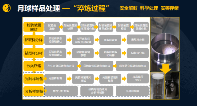 “嫦娥六号首次采集月背样品改写月球史！”研究人员揭秘幕后……