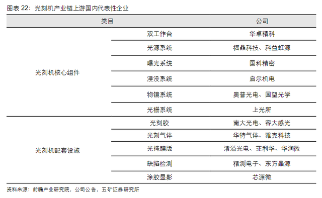 芯片专家评价中国芯片：整个设备产业链齐全，大约5年后攻克EUV