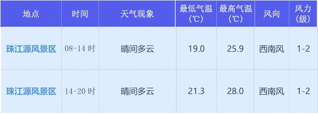 2025珠江源登山越野挑战赛 | 吃住行+景区景点全指南