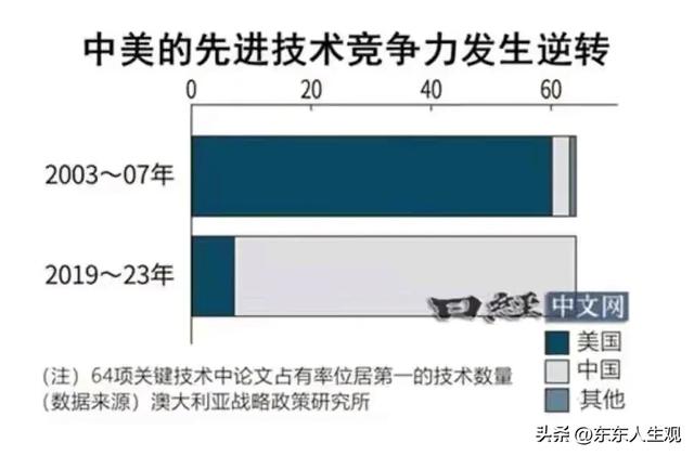 中国的羲之电子束光刻机问世，美国的关税战已经毫无意义了。