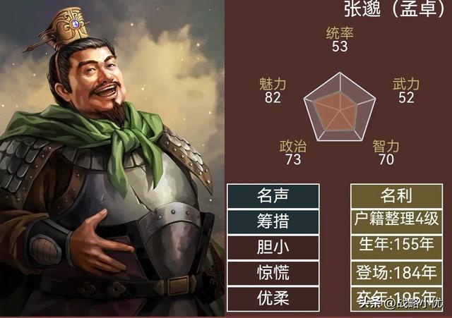 三国志14武将鉴赏特别节目-被遗忘的汉末群雄