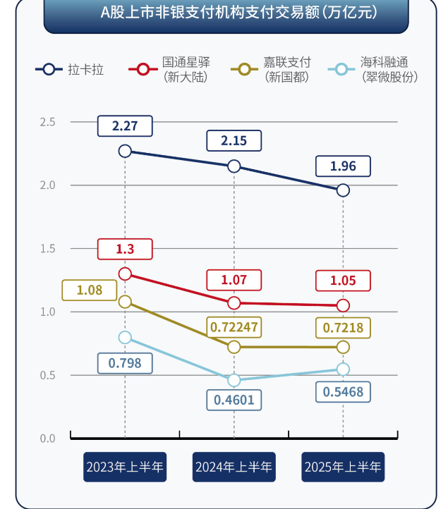 巨头垄断下，独立支付机构靠“碰一碰”求生？
