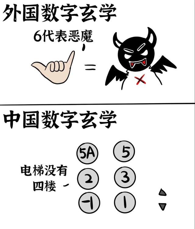 中外差异太绝了！这些对比笑不活又戳心