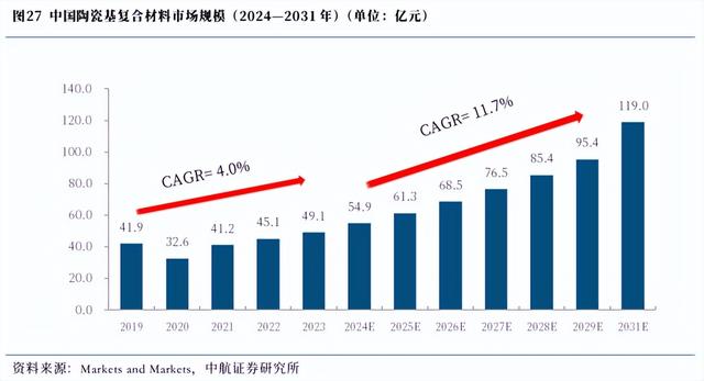 比金属更耐烧，比树脂更抗热：这种复合材料正在重塑航空航天