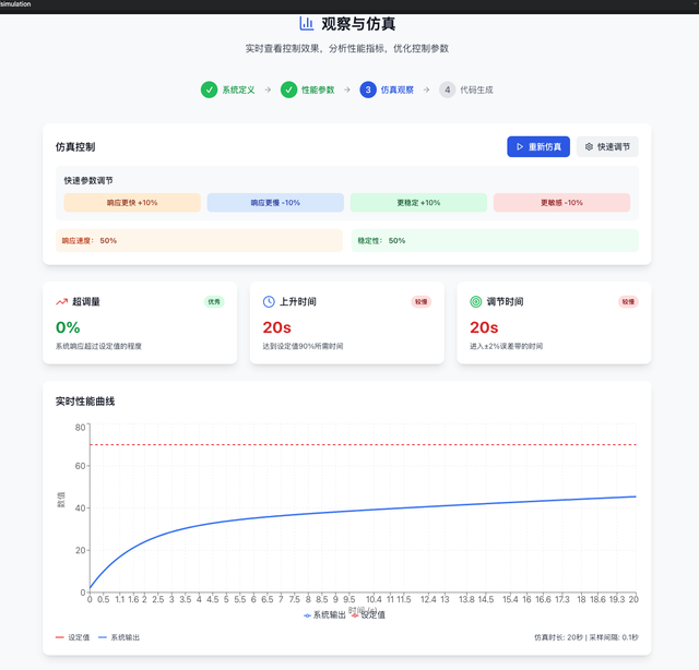 干了10年自动化，终于忍不住，想为PID调参这门“玄学”画上句号