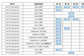 华为可以升级5.0.0155机型名单图片