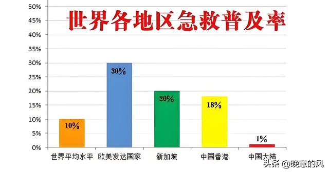 急诊室救命地图曝光！67%的人不知道：AED藏在医院这些角落