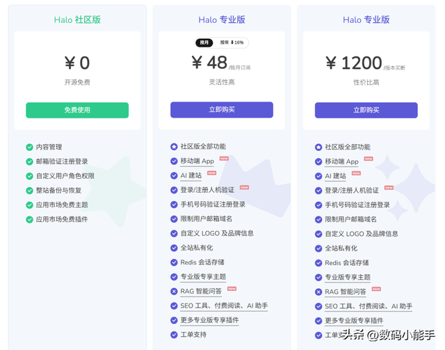 高颜值博客与知识库系统，极空间NAS部署开源建站工具『Halo』