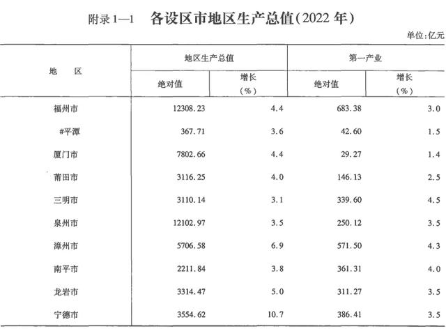 总要来一次泉州吧?