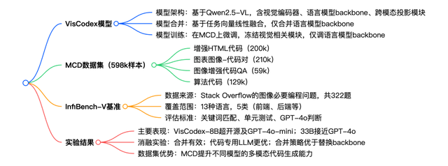 AI 论文周报丨多模态记忆智能体/推理模型等多领域成果一键速览