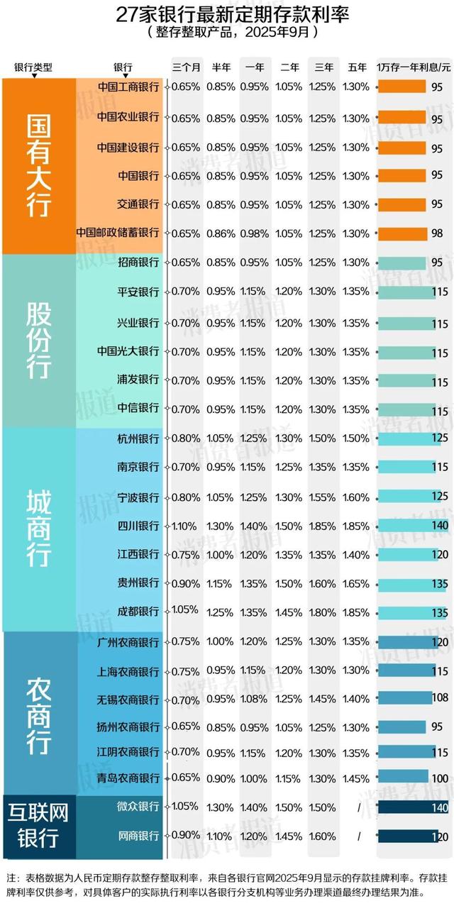 存款零利率时代已经到来了吗