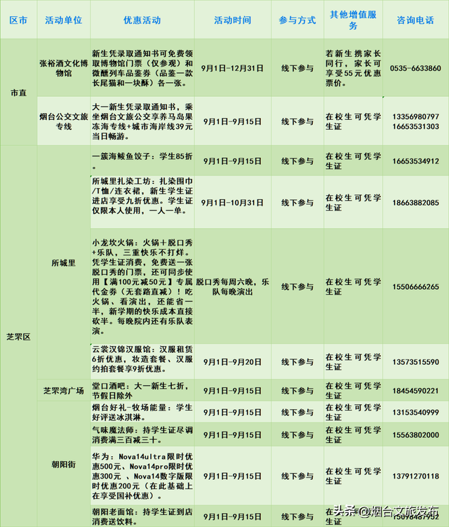 【乐游烟台】周末好去处丨免费！半价！烟台放大招→
