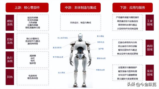 人形机器人棋局，中坚不拼销量却“占C位”！抢占未来万亿市场！