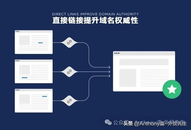 2025年SEO实战指南：提升排名不可错过的十大核心策略