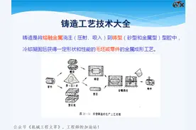 材料成型工艺 — 铸造，80页PPT精品资料图片