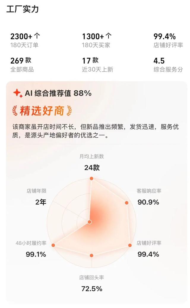 1688 AI到底懂不懂生意？我们上手实测了一波