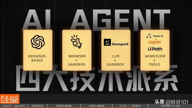 OpenAI杀入通用AI Agent背后：四大技术流派与下一个万亿流量之战